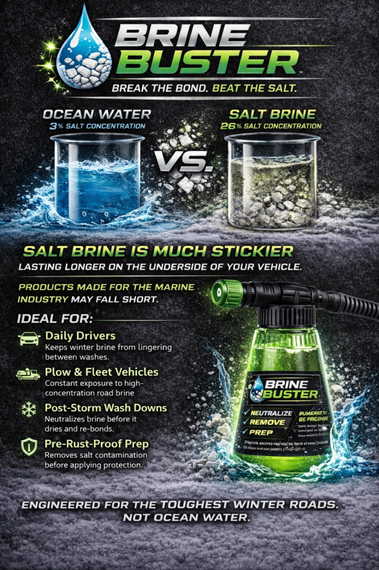 Brine Buster | Professional Salt Neutralizer for Winter Roads